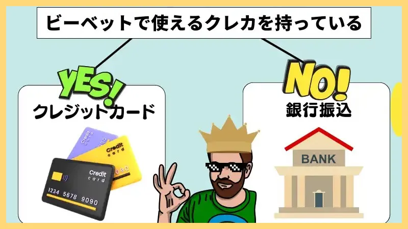 BeeBet-ビーベット-解説-登録方法【-10–30ボーナス】口コミまで-ビーベット